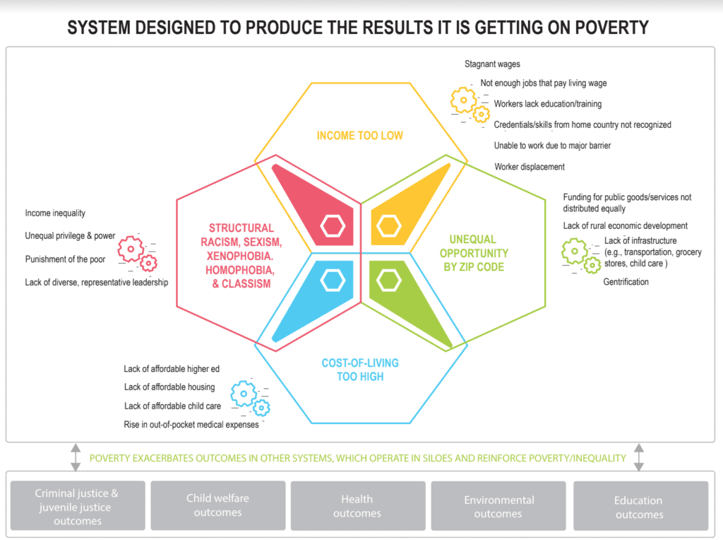 A diagram of the four steps to produce the results it is getting on power.